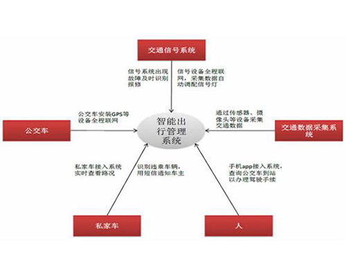 公路通信監(jiān)控收費(fèi)站